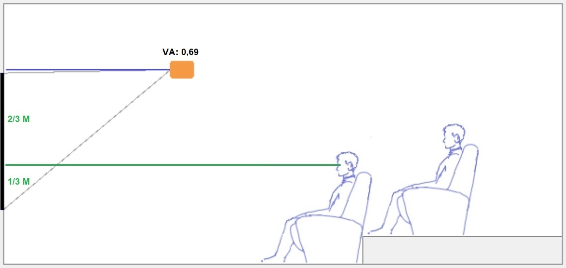 Hogyan válassz helyet a nézőtéren